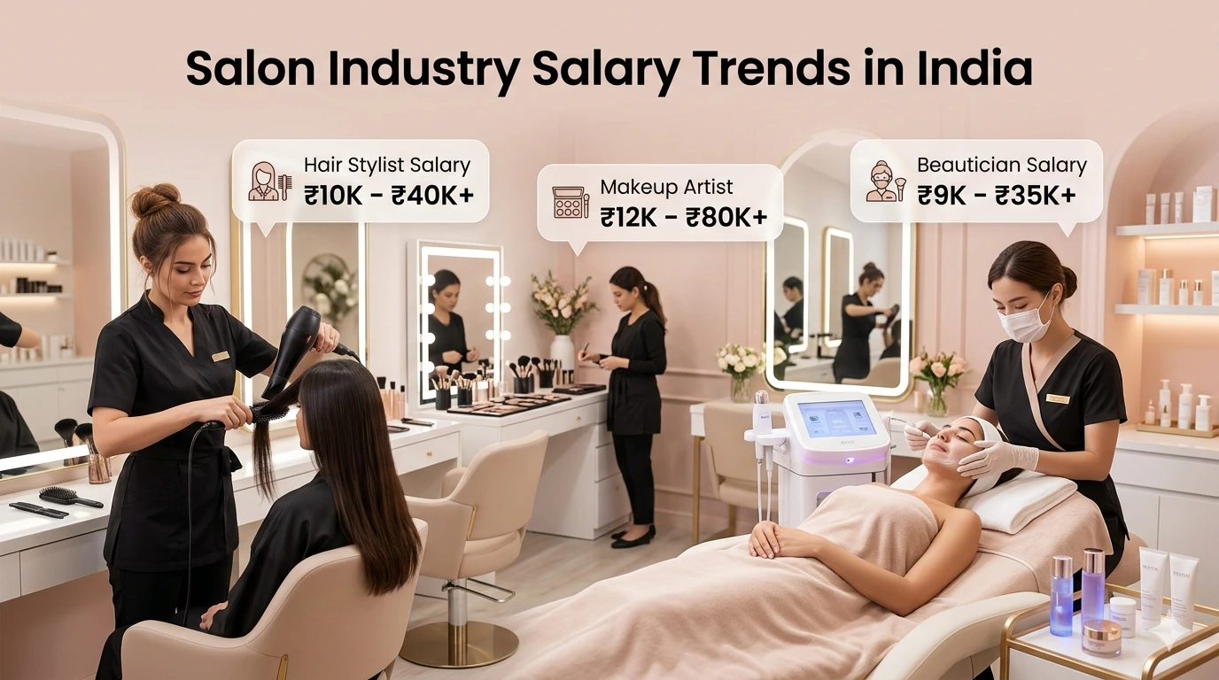 Salon Industry Salary Trends in India showing hair stylist and beautician salaries in modern salon