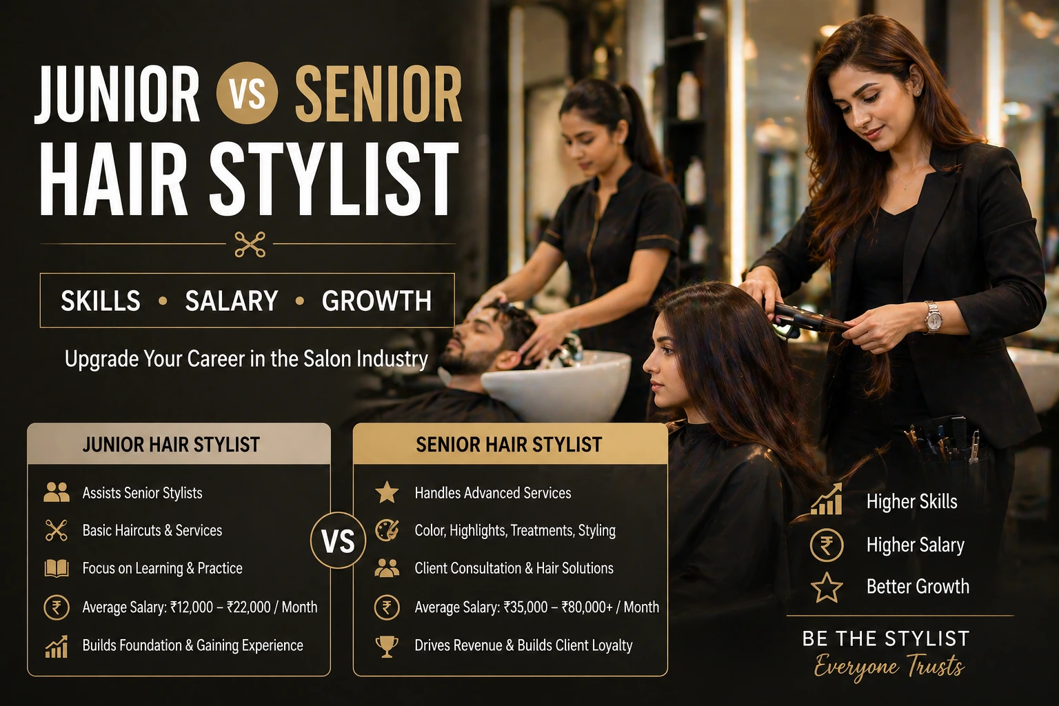 Junior vs Senior Hair Stylist: Salary, Skills & Job Roles